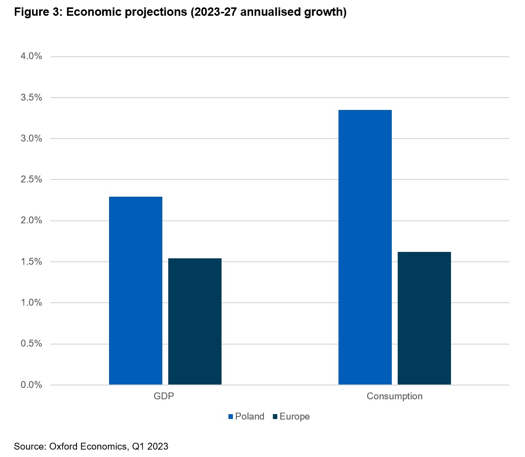 Economic-projections