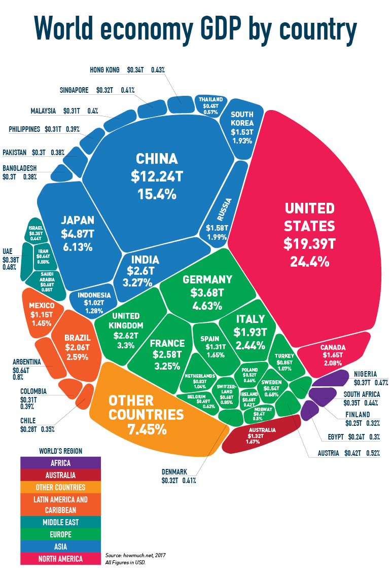 World economy GDP by country